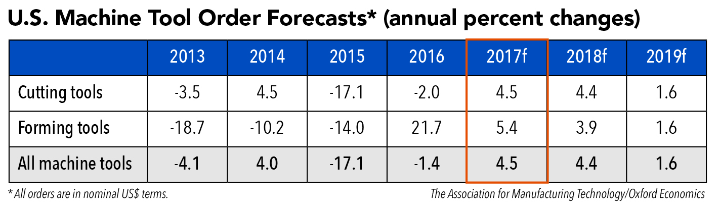 As economic outlooks go, 2018 is looking up