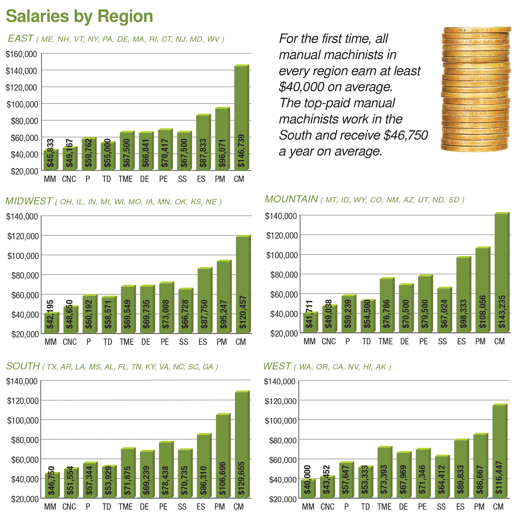 CTE's Biennial Salary Survey: The results are in