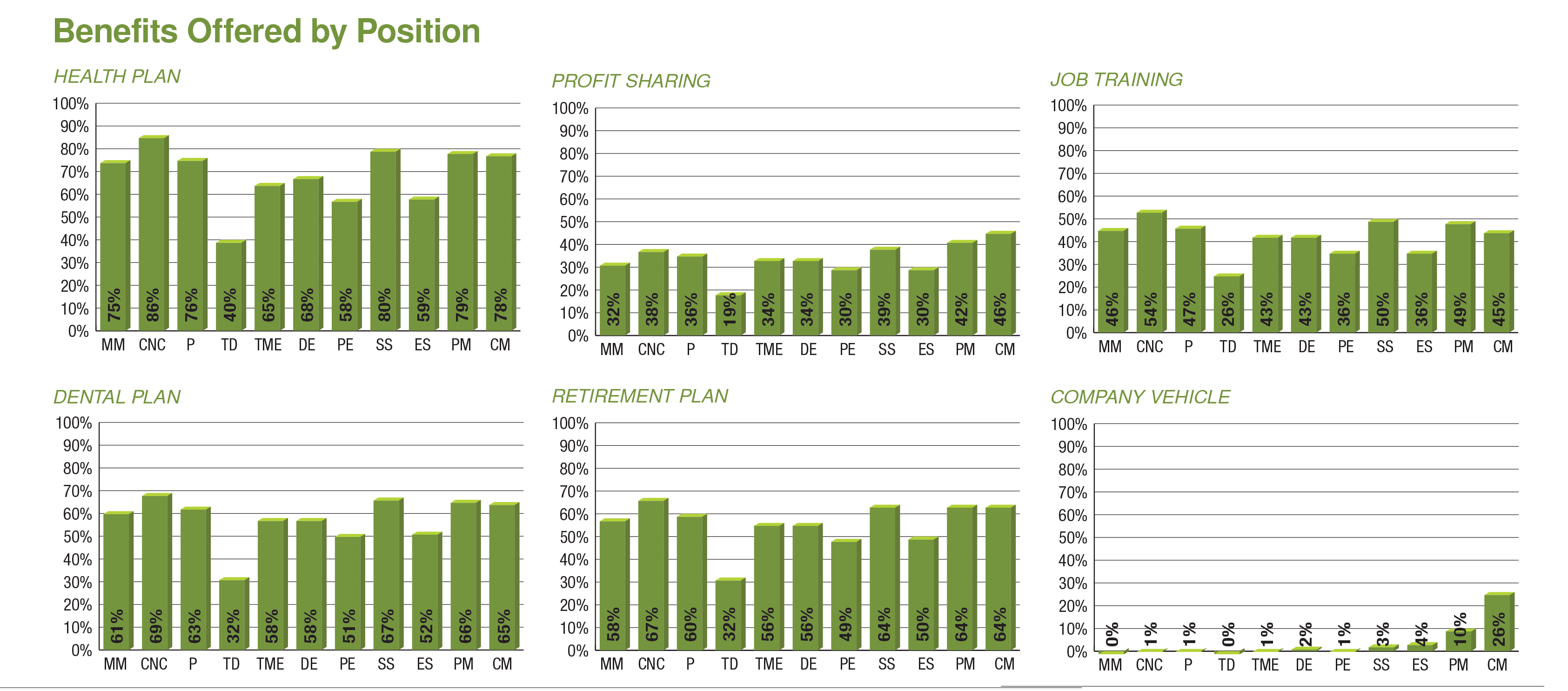 CTE's Biennial Salary Survey: The results are in