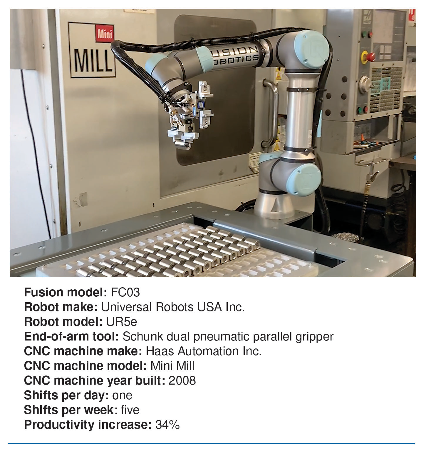 Robotic automation fills a need