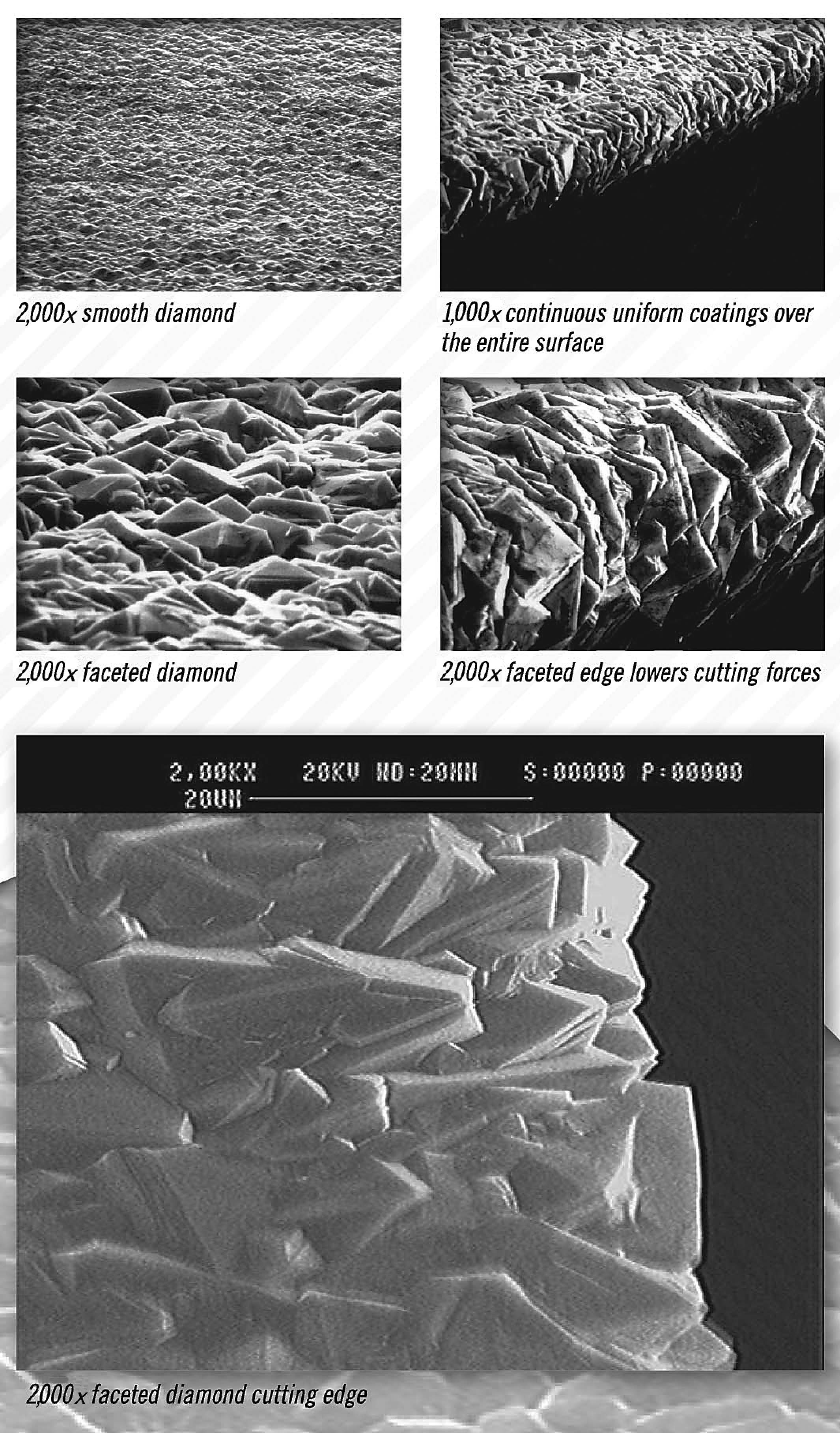 Routing new composite materials requires new solutions
