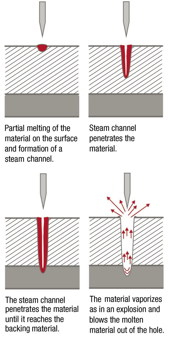 EB-Perforation%20engl_handout%208.tiff
