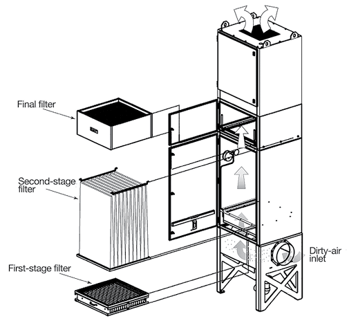 Figure 1. A fiberglass V-bag-style mist collector. Figure 1. A fiberglass V-bag-style mist collector.