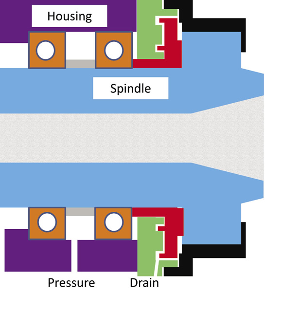 Seals protect spindles from contamination