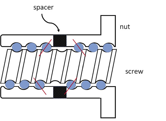 Preloading ball nuts: General Industry Coverage