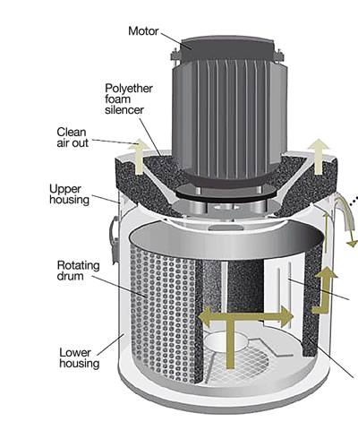 Figure 2. A centrifugal-type mist collector. Figure 2. A centrifugal-type mist collector.
