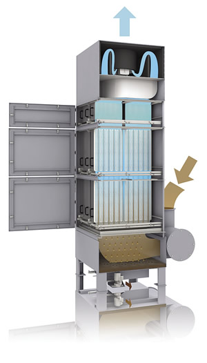 Figure 4. A high-efficiency mist collector for straight oils. Figure 4. A high-efficiency mist collector for straight oils.