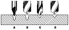 Holemaking operations: Drilling Performance