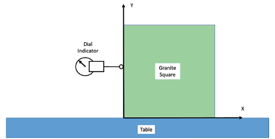 Reversal techniques in measurement: General Industry Coverage