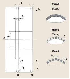 Tools With Abrasive Personalities