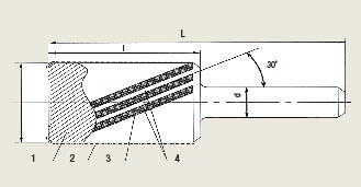 Tools With Abrasive Personalities