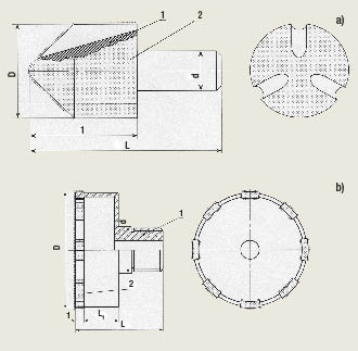 Tools With Abrasive Personalities
