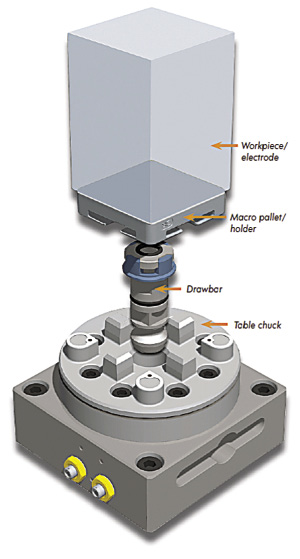 Choosing wire EDM workholders