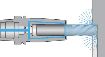 Haimer's Cool Flash toolholder system was designed to direct coolant to a tool's surface with no air gap. Coolant collects in a chamber in the holder then is distributed evenly over the entire circumference of the tool shank. Images courtesy Haimer.