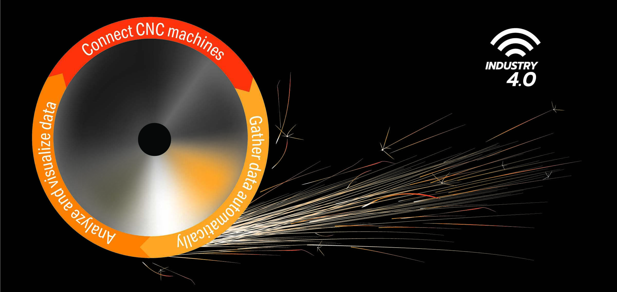 Industry 4.0: Making grinding machines smarter