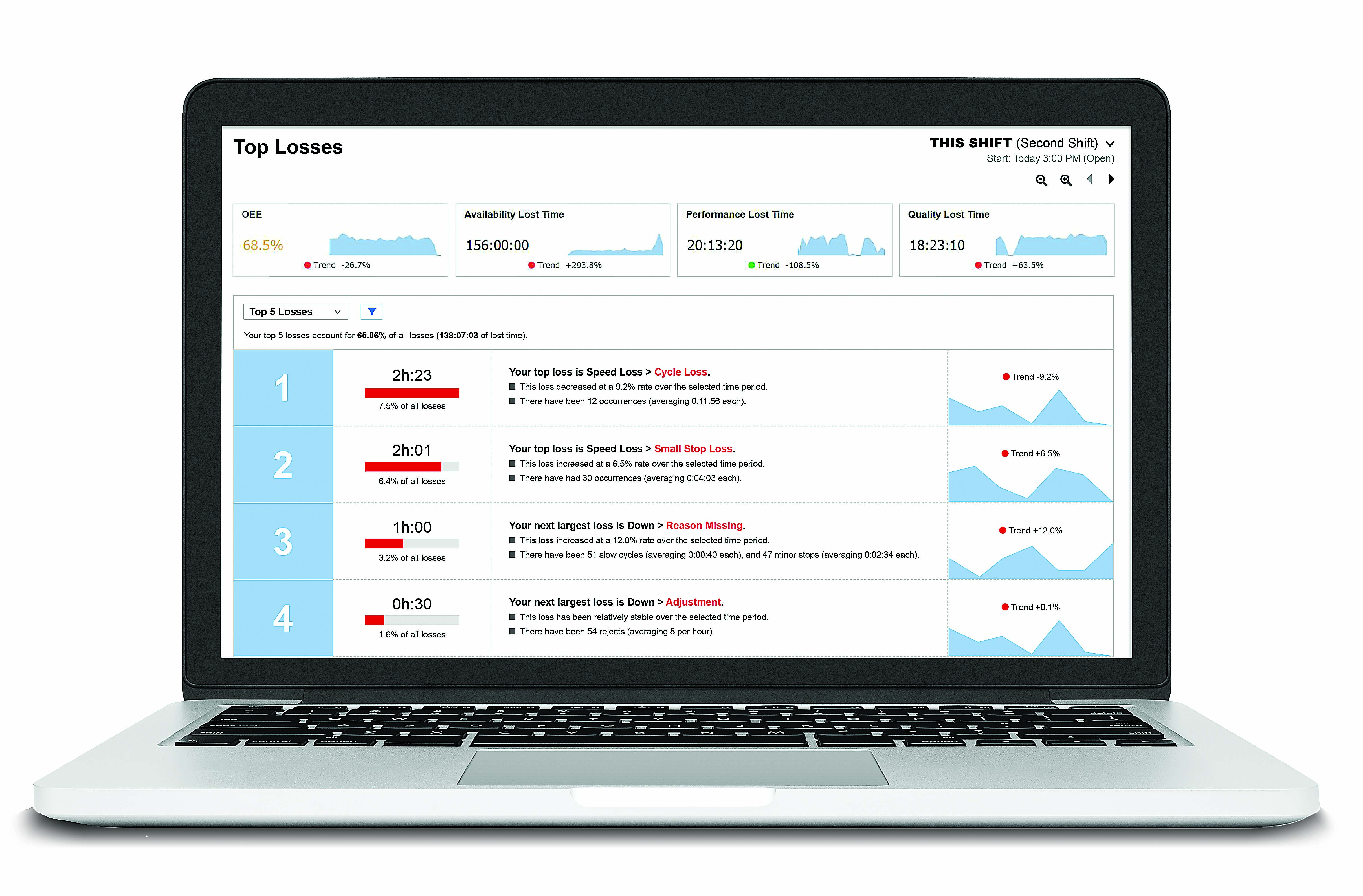 The XL Productivity Appliance tracks top losses, the main reason for reduced productivity. Image courtesy of Vorne Industries.