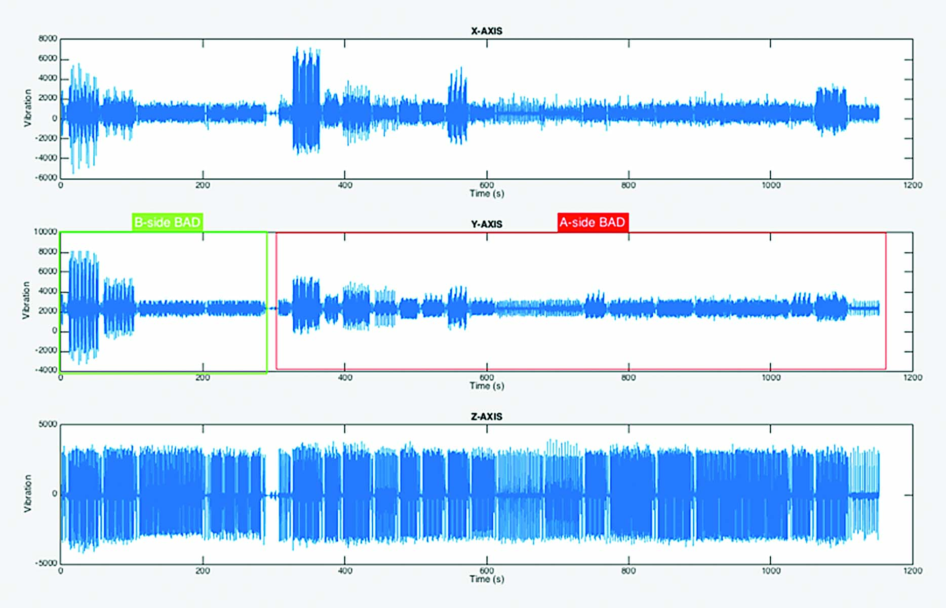 Digging into data mining