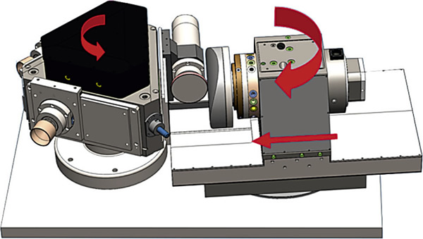 The TTG design from Cranfield Precision coordinates the motion of two rotary axes and a short linear axis for high-precision machining.
