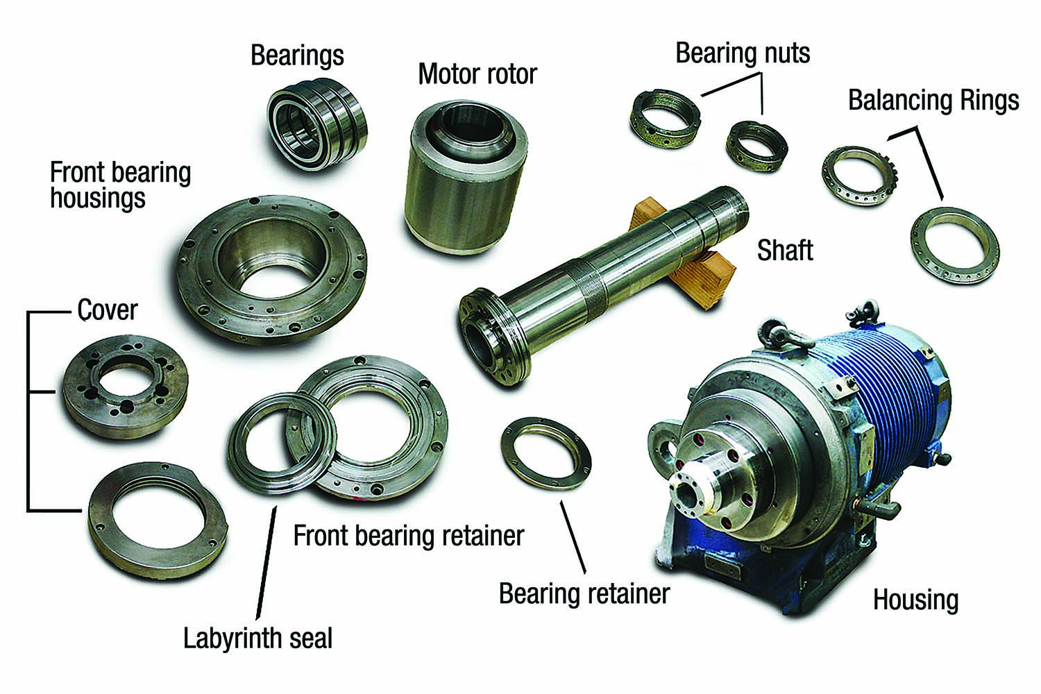 Actions to keep spindles spinning
