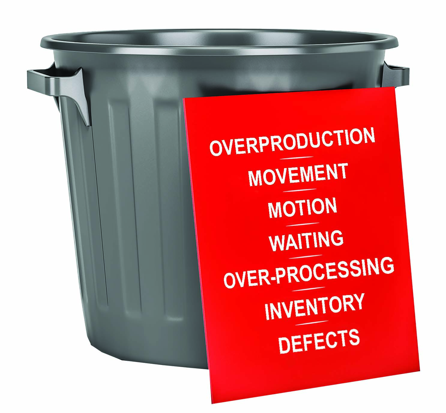 What is your shop wasting?