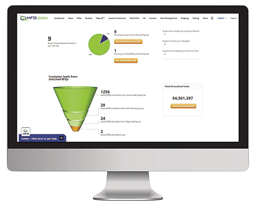 Net-Working with specialty subscription websites