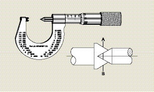 Thread history and measurement