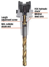 Flute insurance