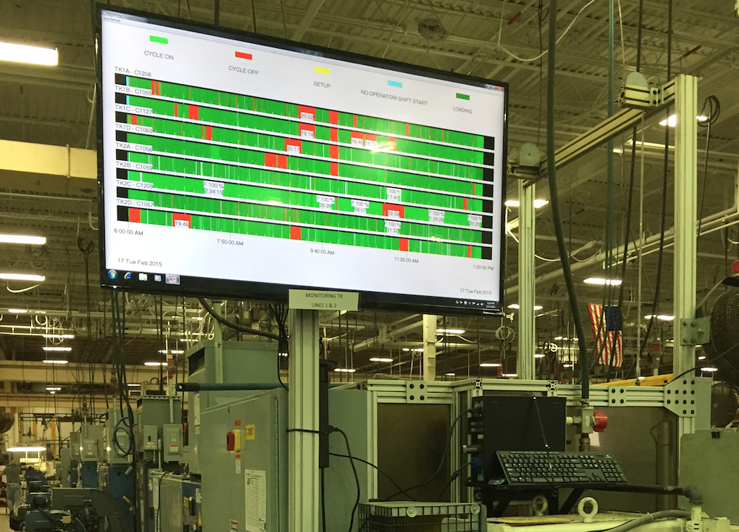 Machine monitoring done right