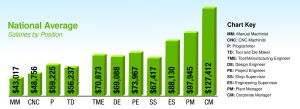 CTE’s Biennial Salary Survey: The results are in