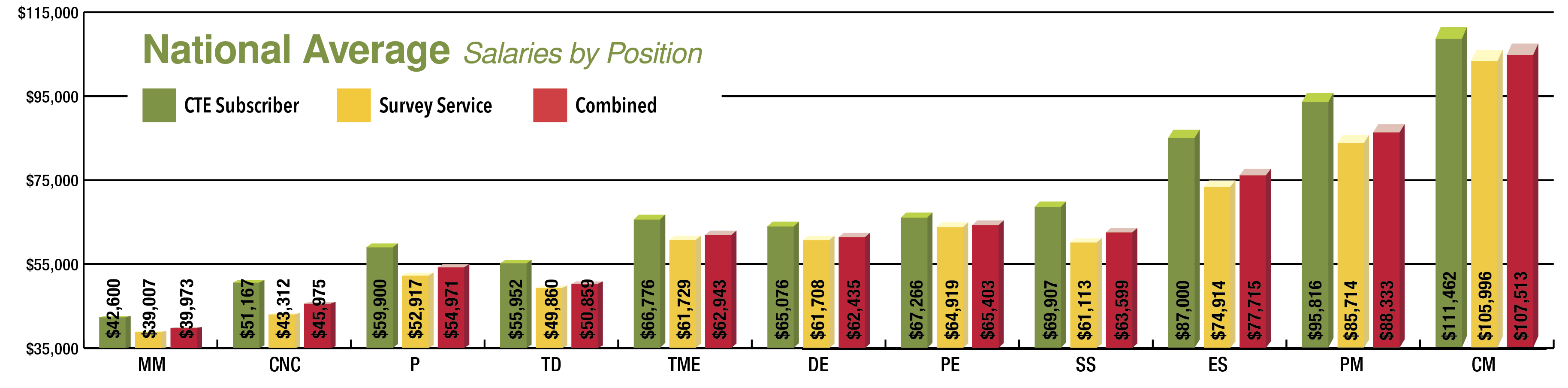 2020 Salary Survey