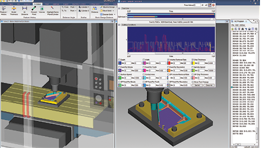 Optimization software saves time: General Industry Coverage
