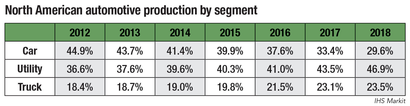 Manufacturing industry growth projected to slow in 2019