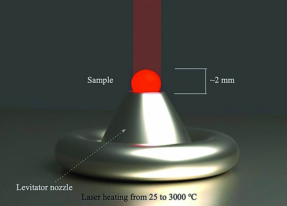 Better heat-resistant materials: Research & Innovation