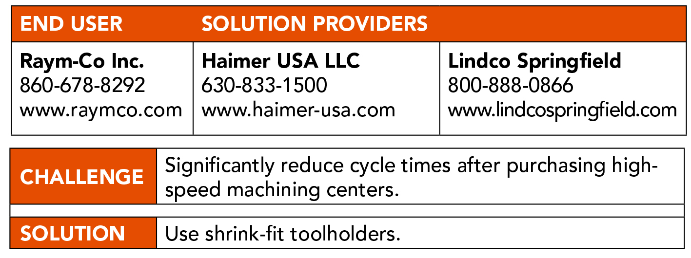 Shrinking cycle times: Drilling Performance