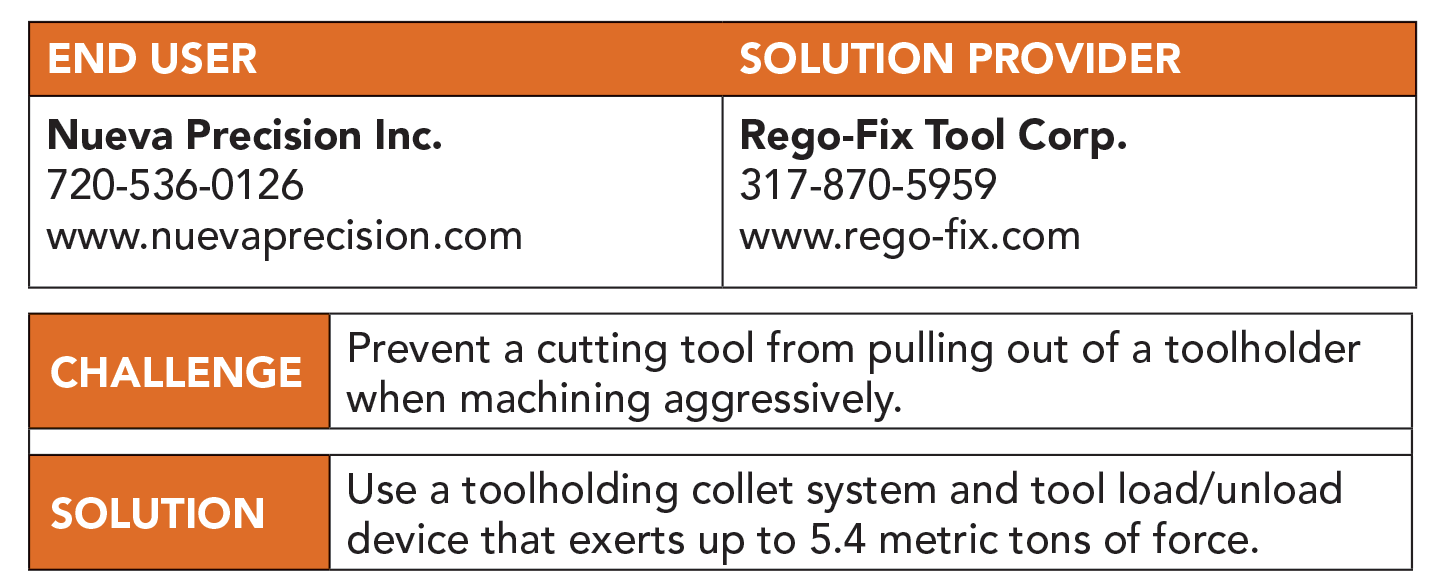 Toolholding system delivers efficiency
