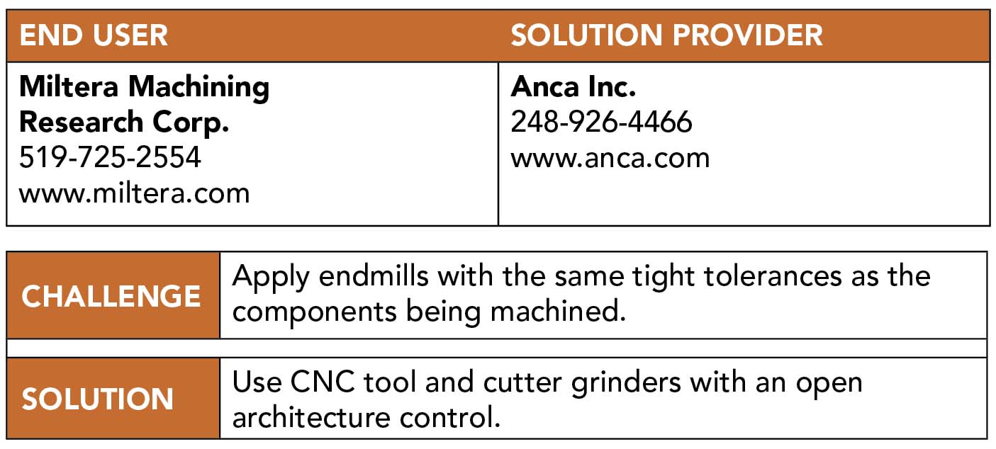 Taking cutters into their own hands