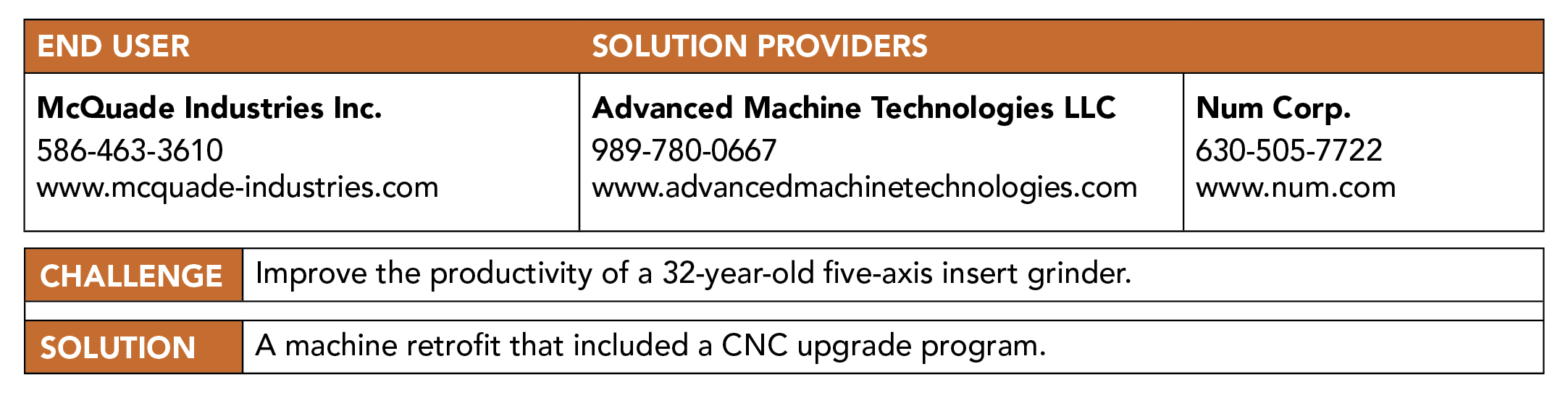 Retrofit, CNC upgrade improves productivity
