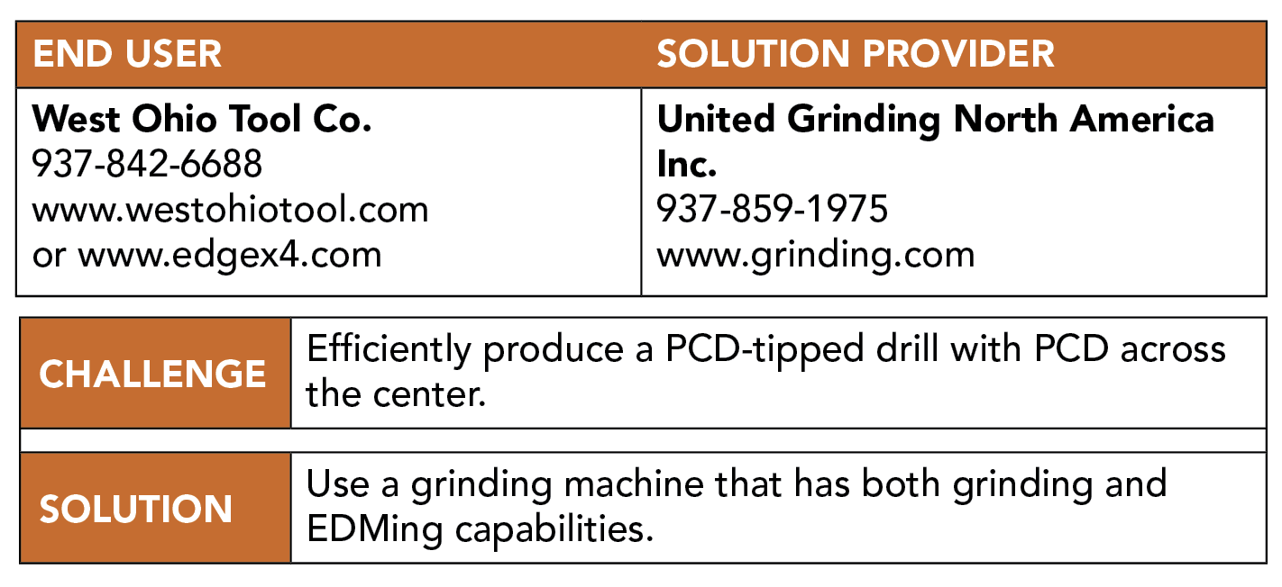 Developing a million-hole drill: Supply Chain & Logistics