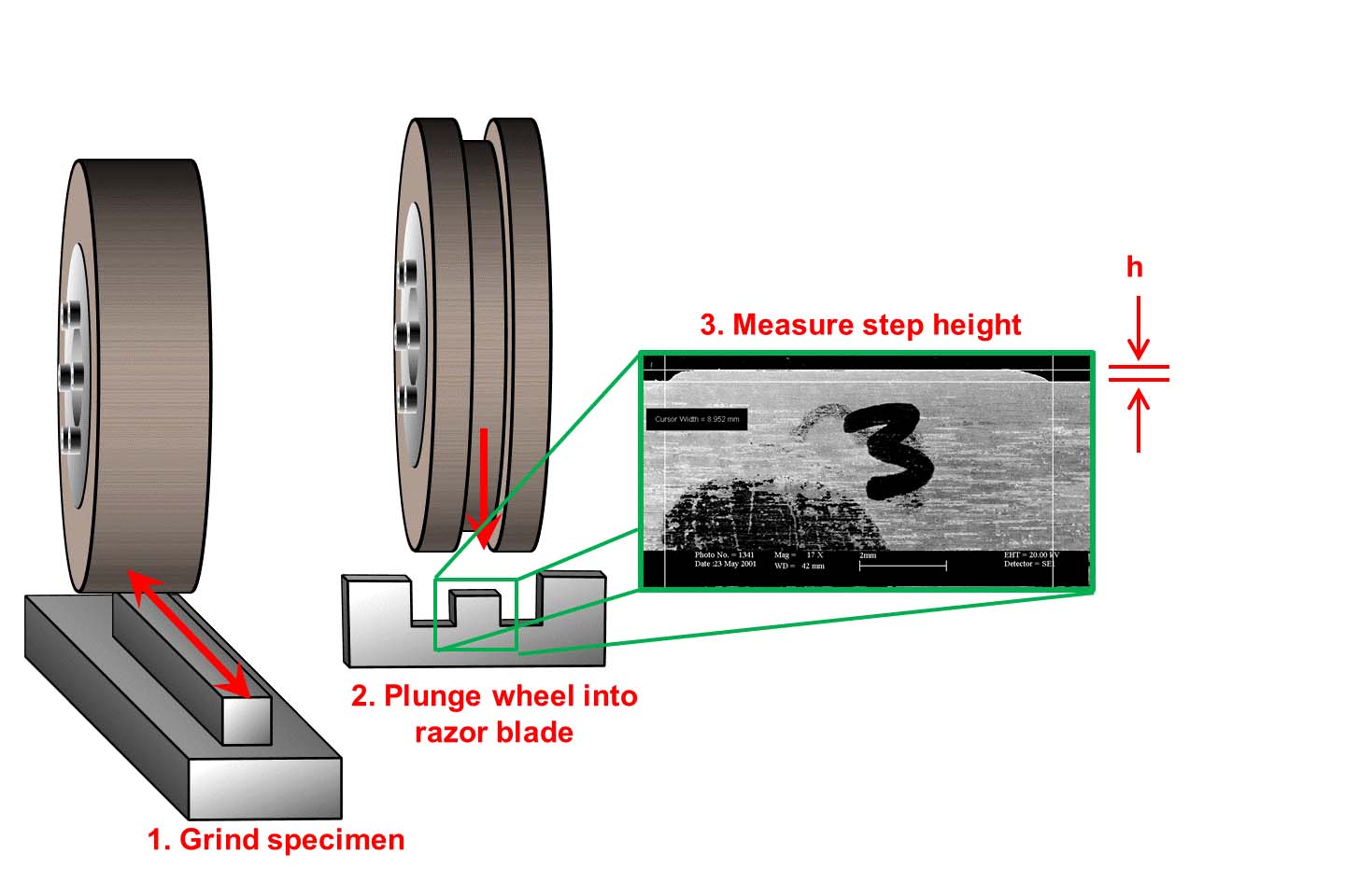 Ask The Grinding Doc: Decrease diameter, increase speed