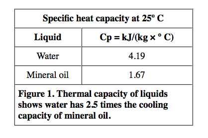 Liquid tools