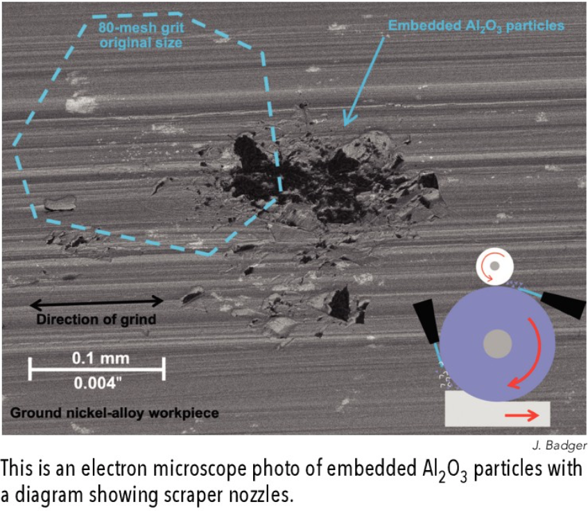 How to avoid embedded particles