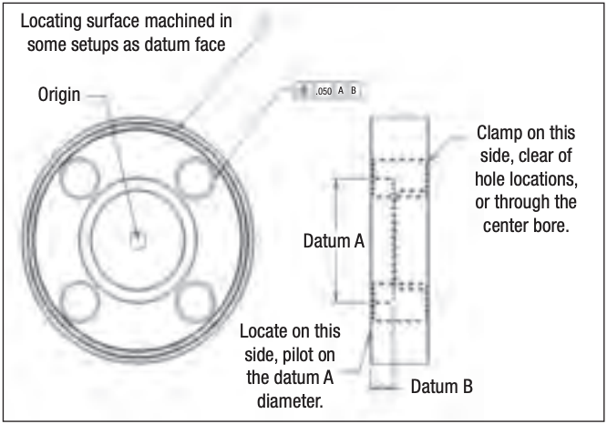 Defining workholding setups: Drilling Performance