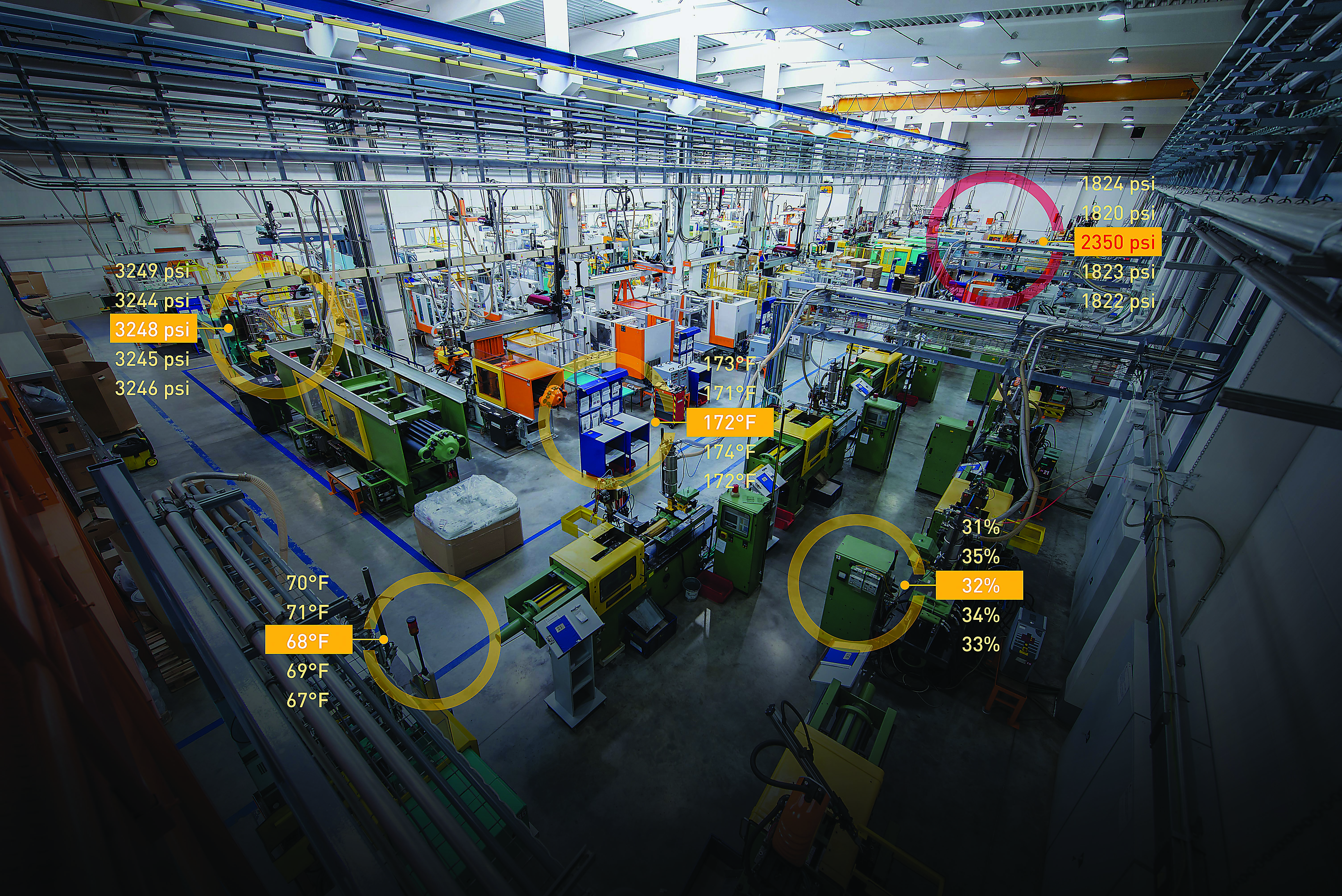 Choosing the best in advance condition monitoring