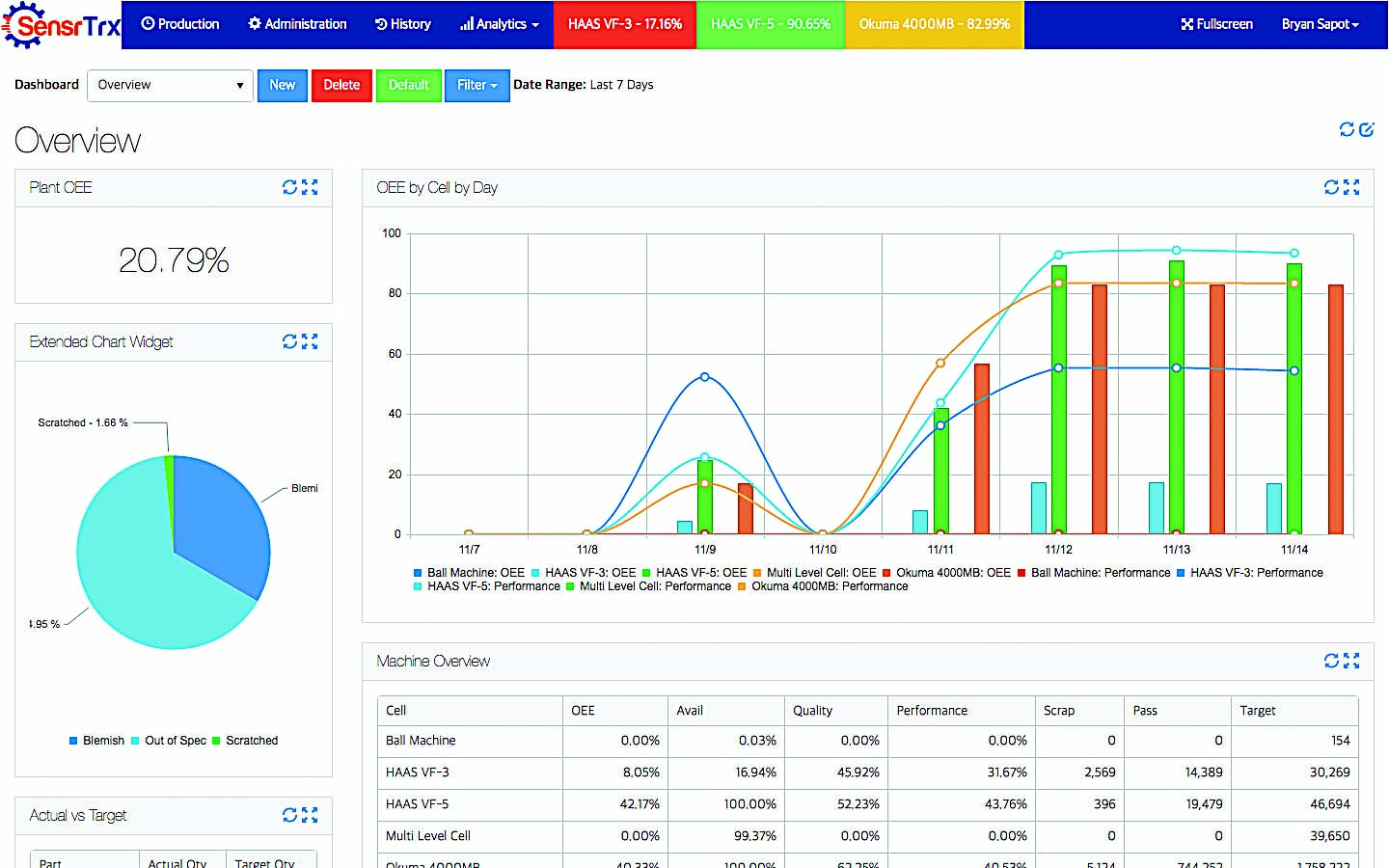 Shop-floor data analysis not negotiable