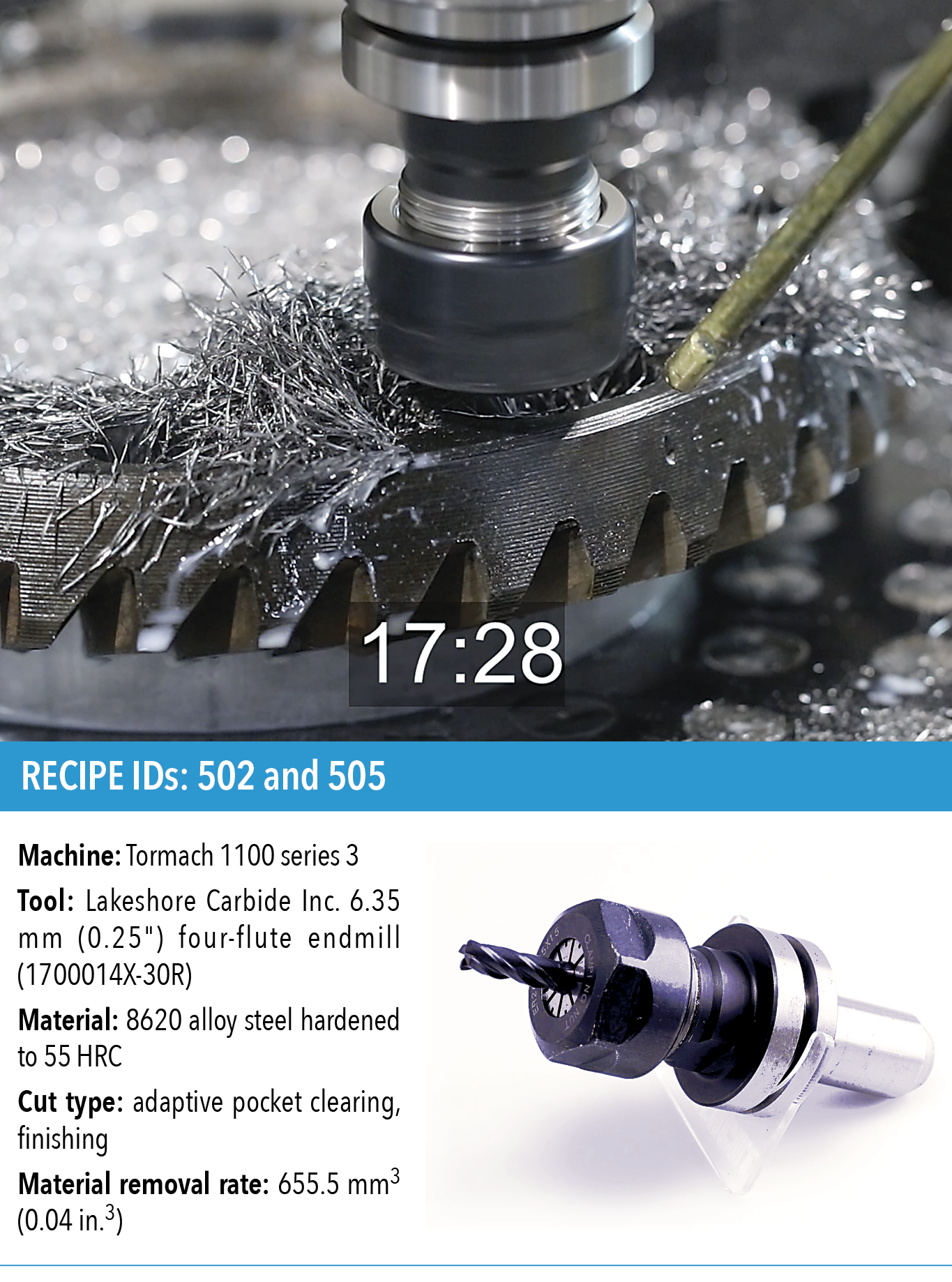 Machining a hardened ring gear