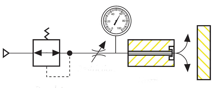Air gaging works by forcing compressed air through a nozzle and measuring either how much air is able to flow out or how much air is kept in the circuit (backpressure). Illustration courtesy Edmunds Gages. Air gaging works by forcing compressed air through a nozzle and measuring either how much air is able to flow out or how much air is kept in the circuit (backpressure). Illustration courtesy Edmunds Gages.