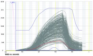 Monitoring microdrill wear and breakage