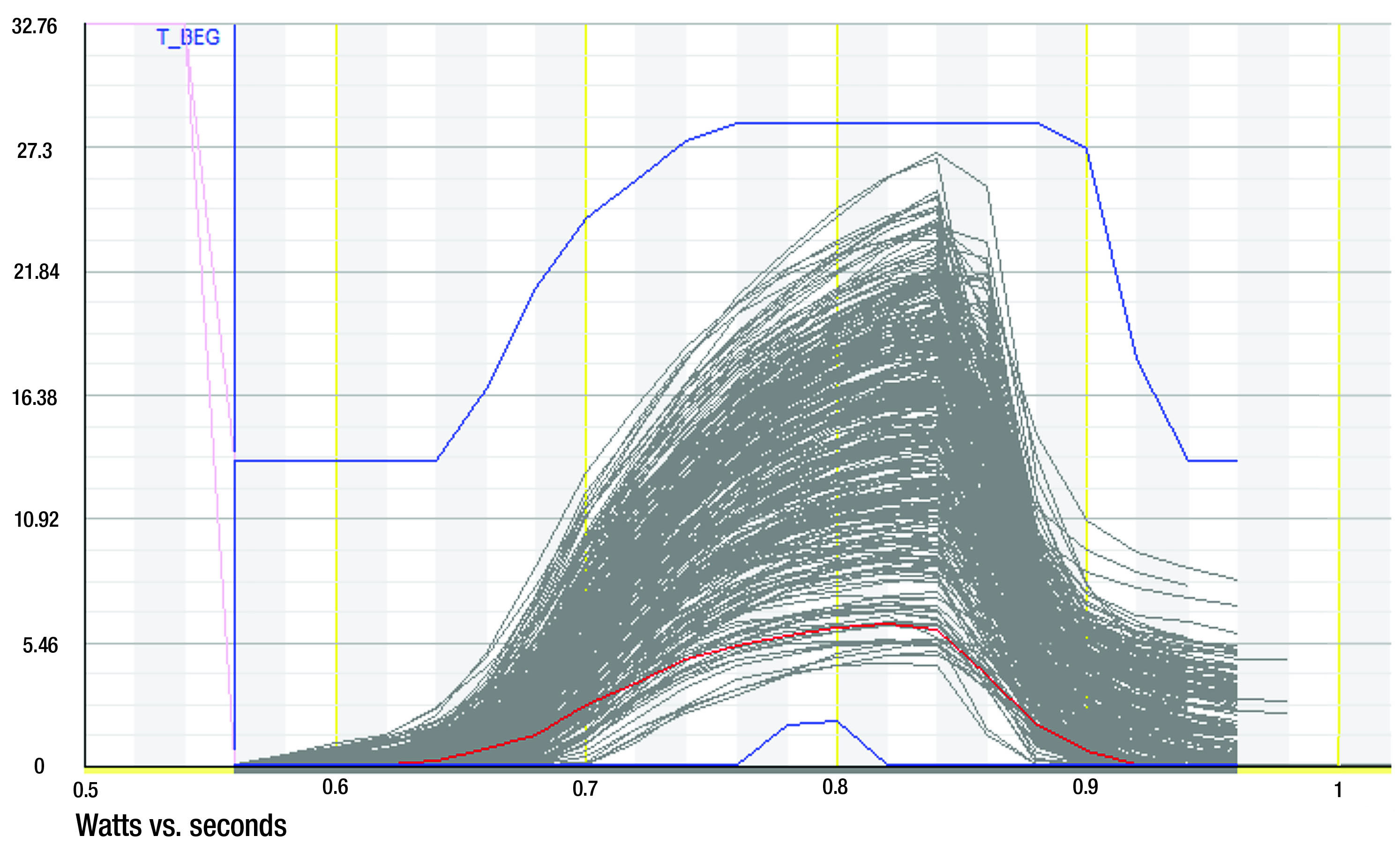 Monitoring microdrill wear and breakage