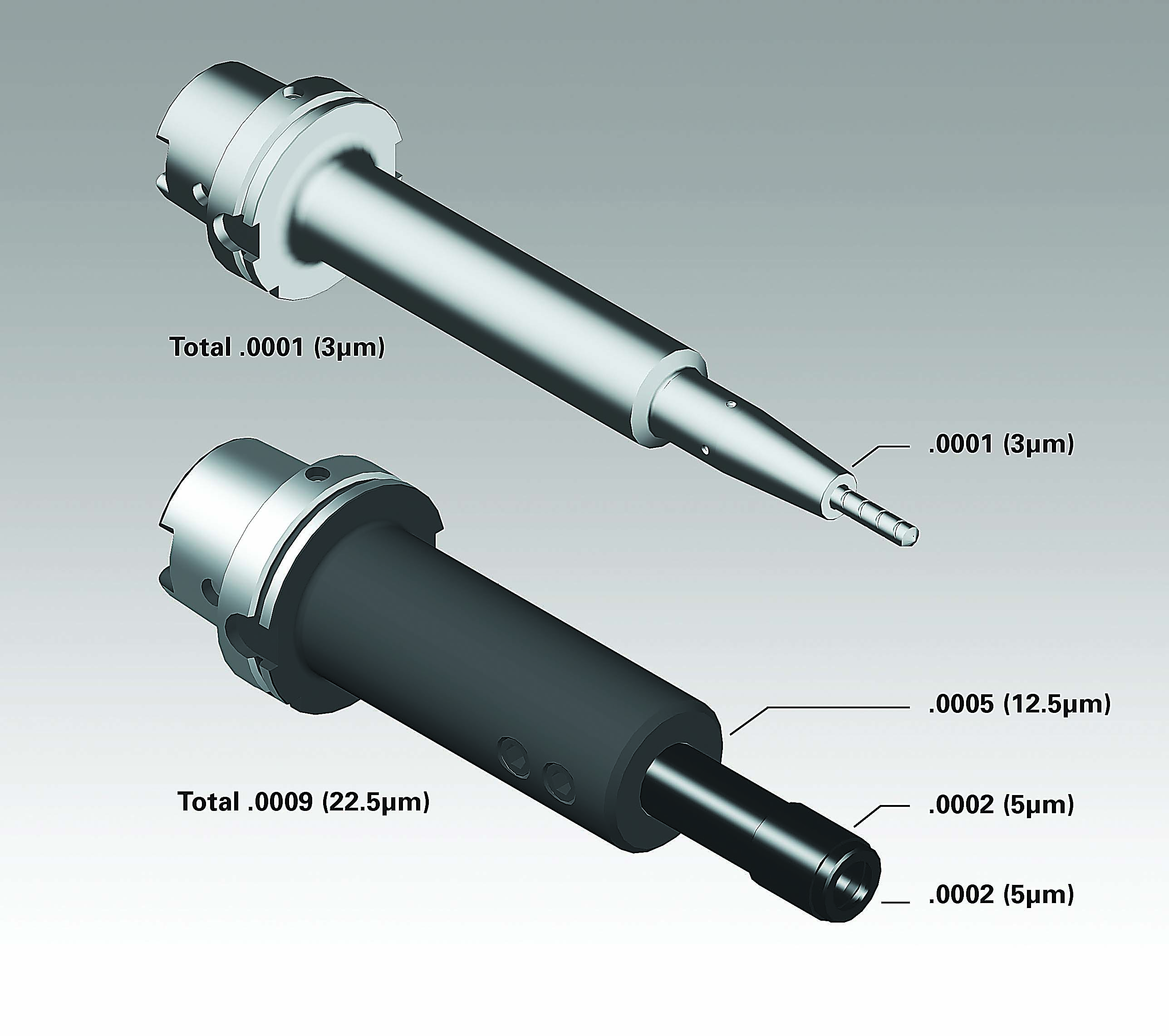 Determining when a custom toolholder is a better option