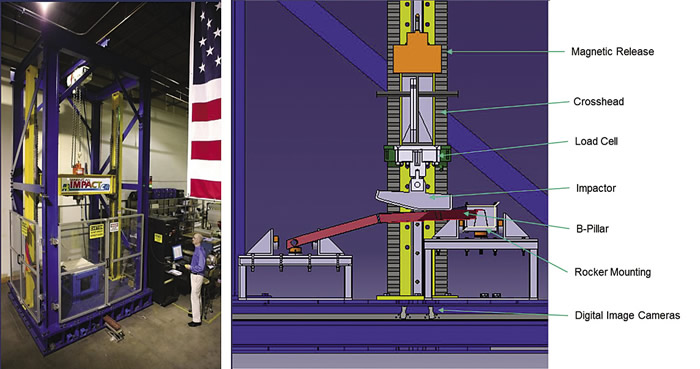 Photo and diagram of a custom-built 20' tall drop tower used to test the composite B-pillar at the University of Delaware Center for Composite Materials. Image courtesy UD-CMM. Photo and diagram of a custom-built 20' tall drop tower used to test the composite B-pillar at the University of Delaware Center for Composite Materials. Image courtesy UD-CMM.
